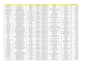do excel data entry data cleaning and remove duplicate